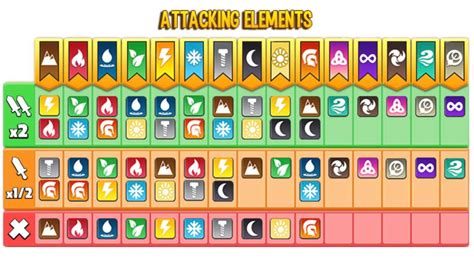 dragon city legend element weakness